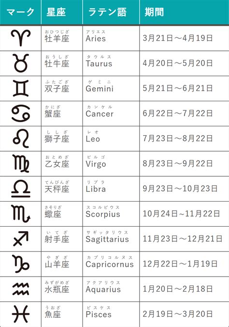 6/11星座|【誕生日と星座一覧】12星座早見表と星座別の性格・特徴・恋愛。